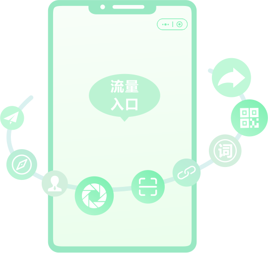 60+流量入口，讓更多客戶(hù)找到您
